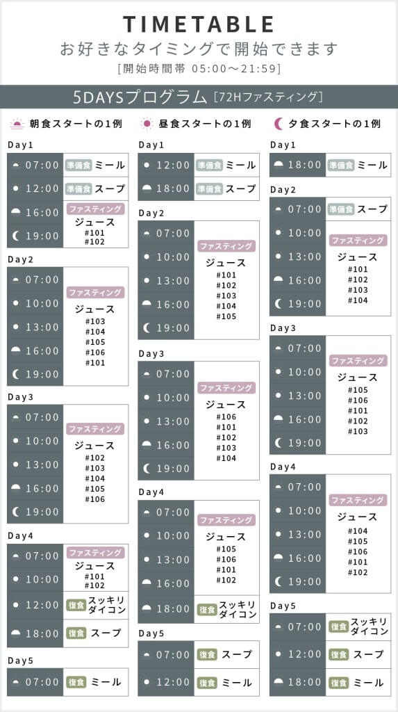 リモファス ファスティング